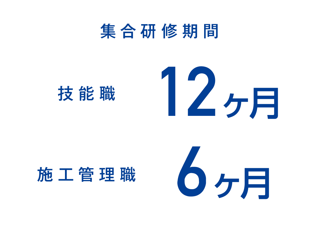 集合研修期間 技能職12ヶ月 施工管理職6ヶ月