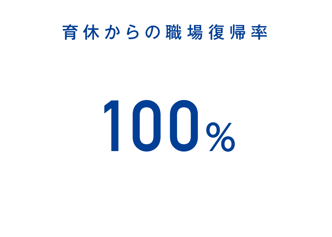 育休からの職場復帰率100%