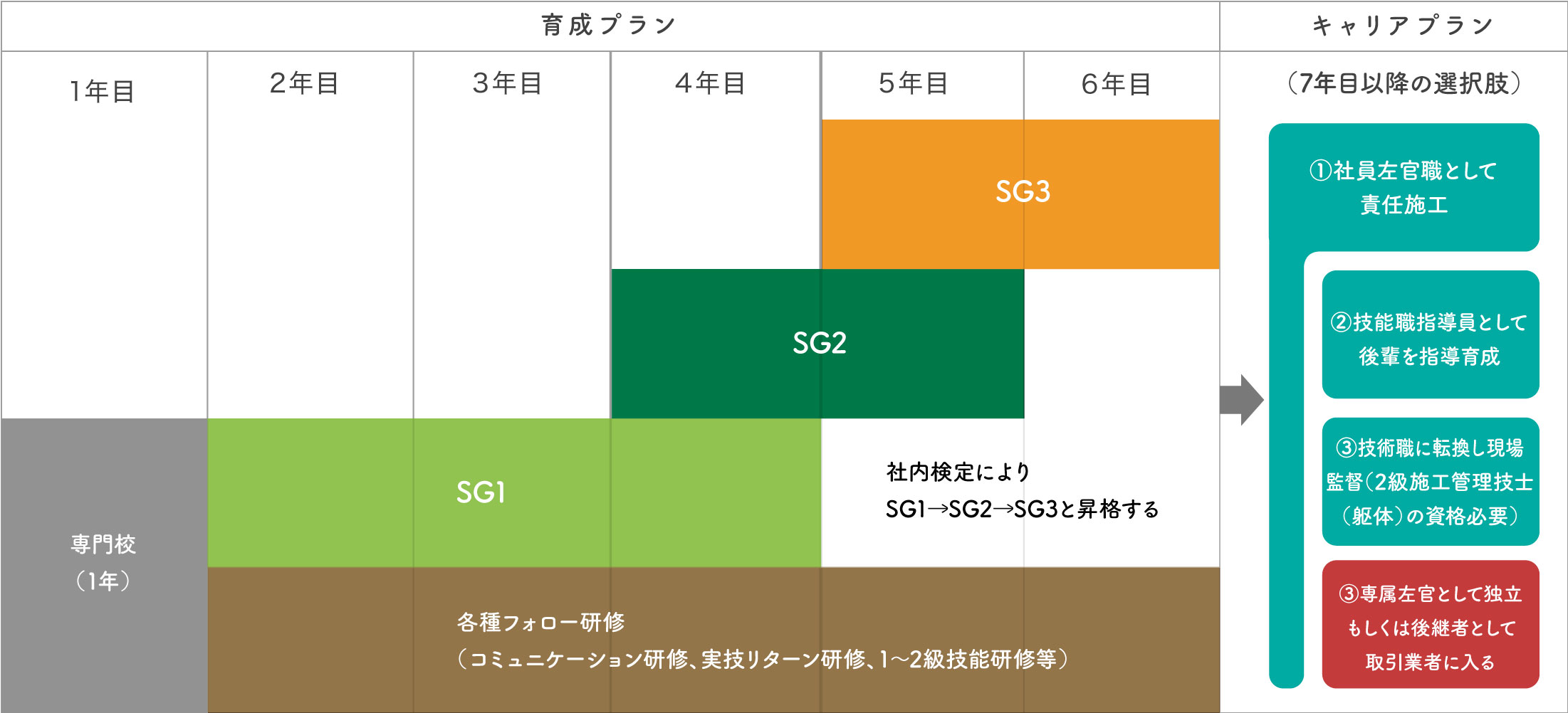 左官職 育成およびキャリアプラン